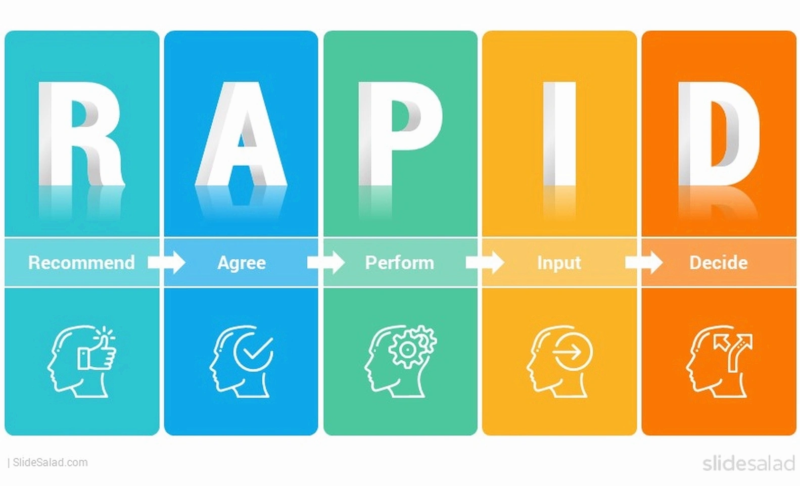 Rapid decision making coaching session